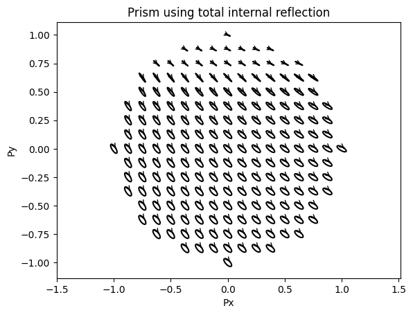 ../../_images/examples_%E5%81%8F%E6%8C%AF%E6%A3%B1%E9%95%9C_polarization_prism_example_16_1.png