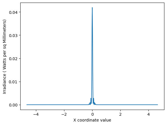 ../../_images/examples_%E7%94%A8%E4%BA%8E%E7%9C%BC%E7%9D%9B%E5%83%8F%E5%B7%AE%E8%AF%84%E4%BC%B0%E7%9A%84Shack-Hartmann%E4%BC%A0%E6%84%9F%E5%99%A8%E5%BB%BA%E6%A8%A1_3_Model_SH_updated_48_1.png