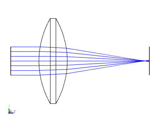 ../../_images/examples_%E7%AE%80%E5%8D%95%E7%9A%84%E5%8E%9A%E9%80%8F%E9%95%9C_Simple_thick_lens_21_0.png